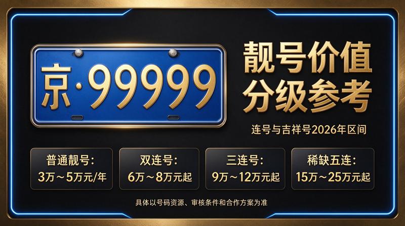 2026年北京车牌调控政策分析